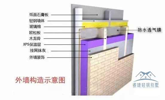 200多平別墅25天完工是什么體驗？安徽王總輕鋼別墅全過程揭秘！(圖25)